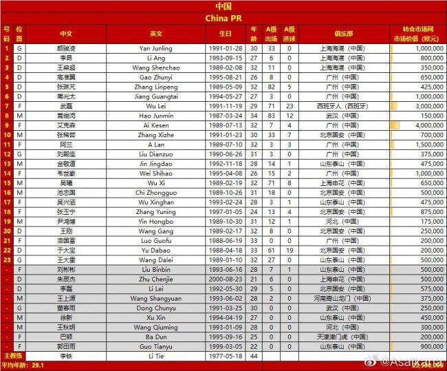 “通过Populous建筑公司的工作，以及俱乐部管理层和相关机构及利益相关方的会谈，项目已经正式启动，俱乐部已经收购了Infrafin拥有的该地区的独家建设使用权。